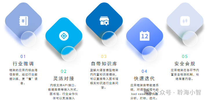 深度合成服务算法备案系统